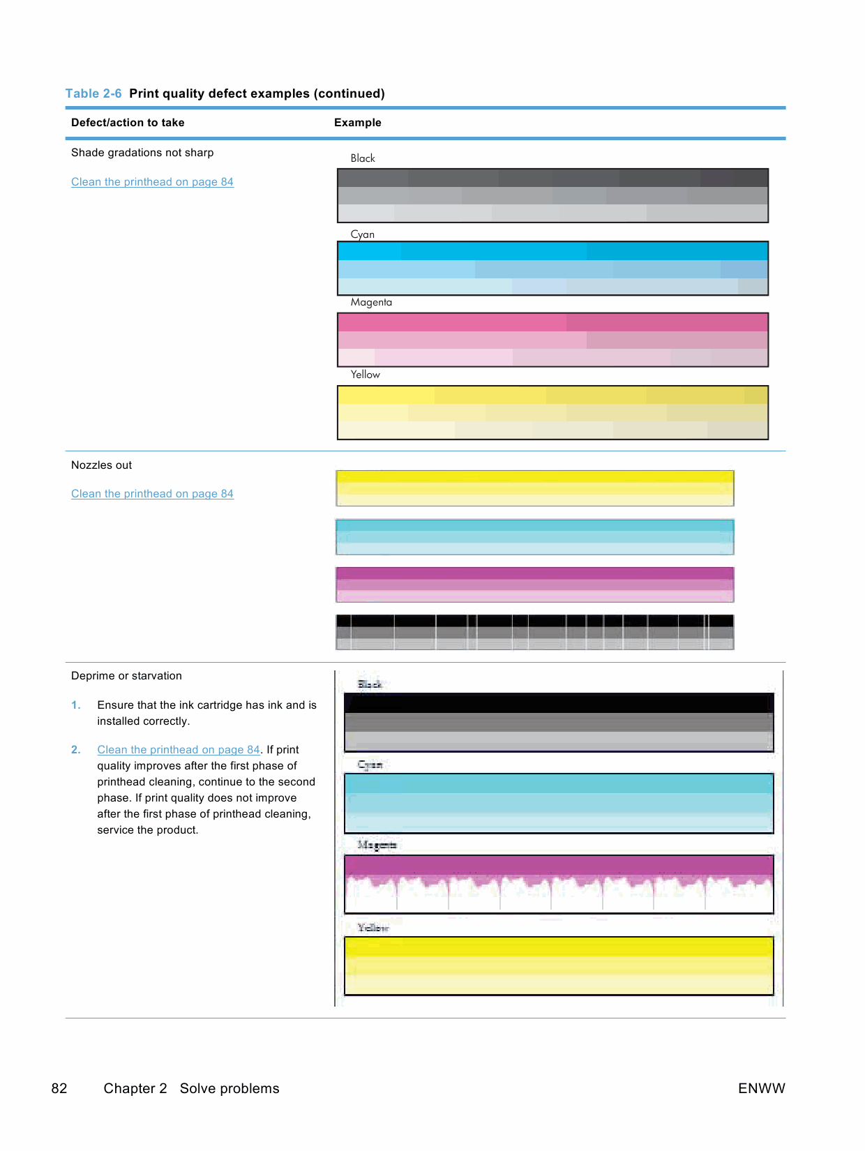 HP OfficeJet Pro X476-MFP X576-MFP Troubleshooting Manual PDF download-4